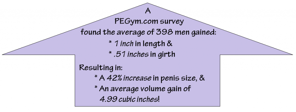 penis survey
